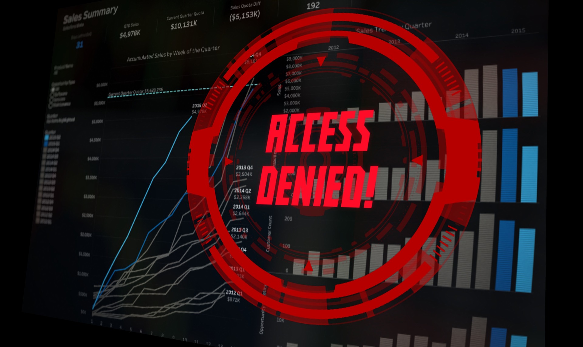 Red ACCESS DENIED warning target over a dark sales dashboard with performance line graphs and bar charts